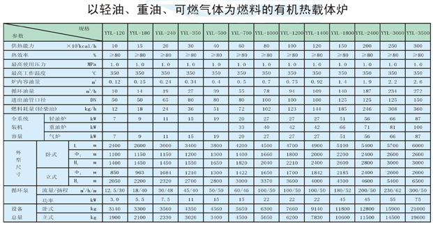 以輕油、重油、可燃?xì)怏w為燃料導(dǎo)熱油爐